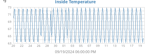 monthtempin