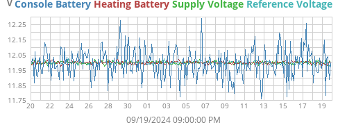 monthvolt