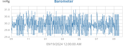 yearbarometer