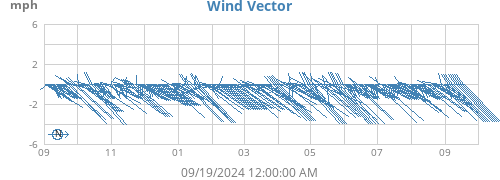 yearwindvec